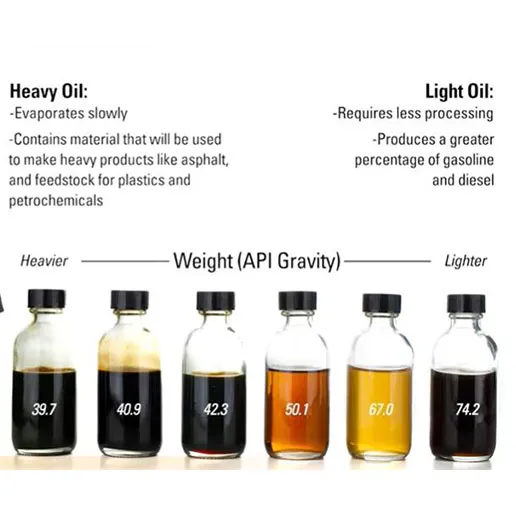 What Fuels Are Primarily Used In Industrial Oil-Fired Boilers