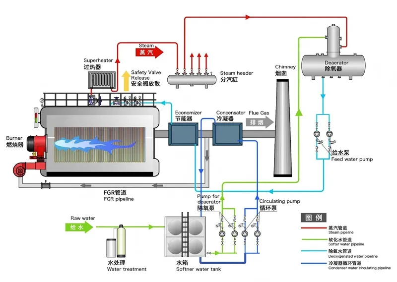 SZS Series Oil & Gas Fired SteamHot Water Boilers.webp